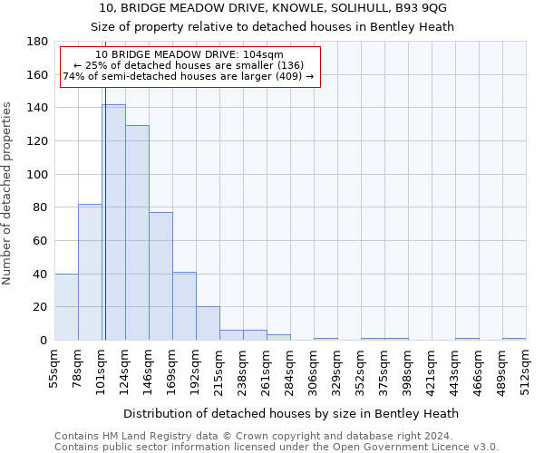 10, BRIDGE MEADOW DRIVE, KNOWLE, SOLIHULL, B93 9QG: Size of property relative to detached houses in Bentley Heath