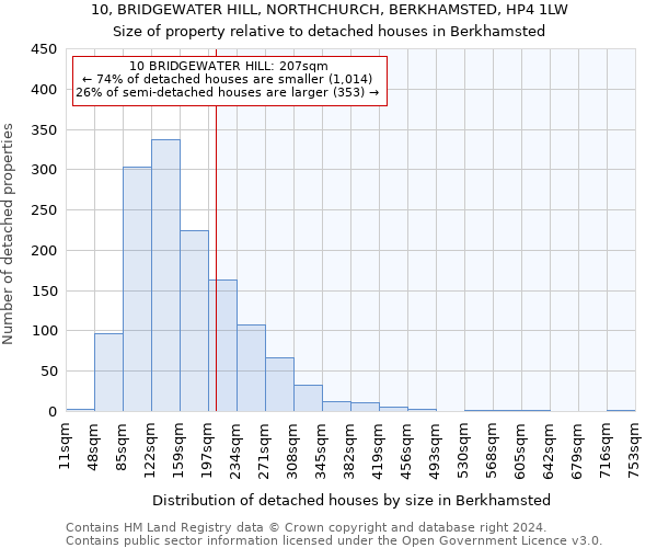 10, BRIDGEWATER HILL, NORTHCHURCH, BERKHAMSTED, HP4 1LW: Size of property relative to detached houses in Berkhamsted