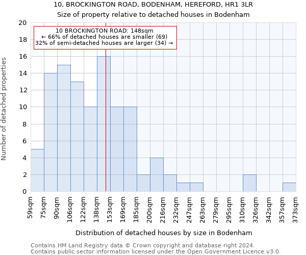 10, BROCKINGTON ROAD, BODENHAM, HEREFORD, HR1 3LR: Size of property relative to detached houses in Bodenham