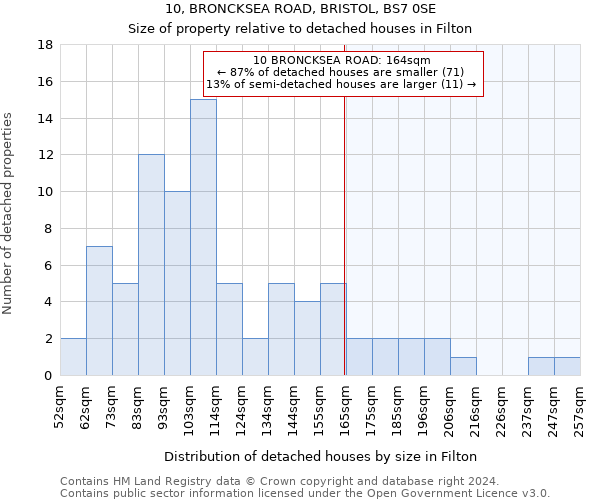 10, BRONCKSEA ROAD, BRISTOL, BS7 0SE: Size of property relative to detached houses in Filton