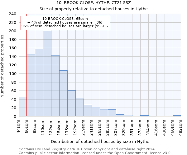 10, BROOK CLOSE, HYTHE, CT21 5SZ: Size of property relative to detached houses in Hythe