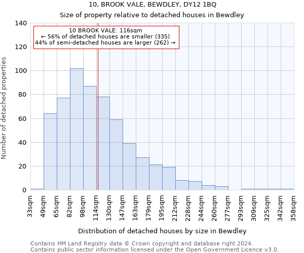 10, BROOK VALE, BEWDLEY, DY12 1BQ: Size of property relative to detached houses in Bewdley