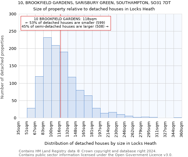 10, BROOKFIELD GARDENS, SARISBURY GREEN, SOUTHAMPTON, SO31 7DT: Size of property relative to detached houses in Locks Heath