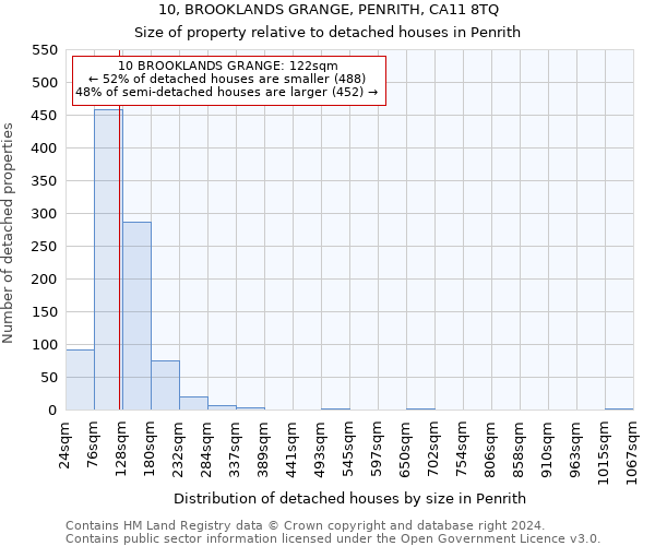 10, BROOKLANDS GRANGE, PENRITH, CA11 8TQ: Size of property relative to detached houses in Penrith