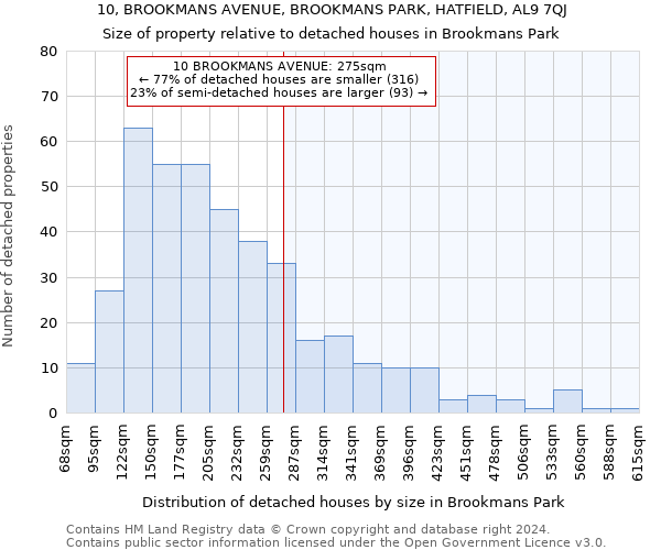 10, BROOKMANS AVENUE, BROOKMANS PARK, HATFIELD, AL9 7QJ: Size of property relative to detached houses in Brookmans Park