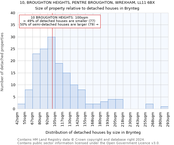 10, BROUGHTON HEIGHTS, PENTRE BROUGHTON, WREXHAM, LL11 6BX: Size of property relative to detached houses in Brynteg