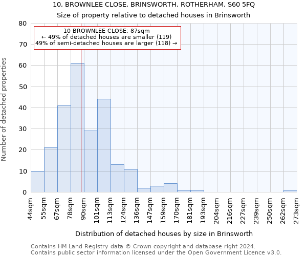 10, BROWNLEE CLOSE, BRINSWORTH, ROTHERHAM, S60 5FQ: Size of property relative to detached houses in Brinsworth