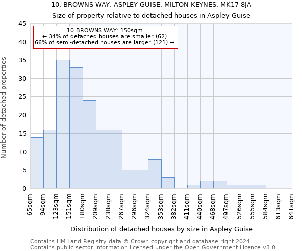 10, BROWNS WAY, ASPLEY GUISE, MILTON KEYNES, MK17 8JA: Size of property relative to detached houses in Aspley Guise