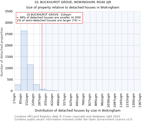 10, BUCKHURST GROVE, WOKINGHAM, RG40 2JR: Size of property relative to detached houses in Wokingham