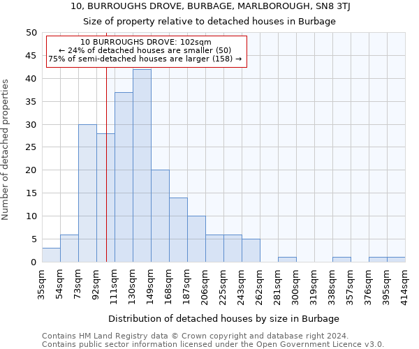 10, BURROUGHS DROVE, BURBAGE, MARLBOROUGH, SN8 3TJ: Size of property relative to detached houses in Burbage