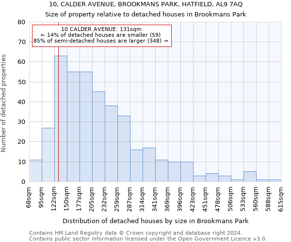 10, CALDER AVENUE, BROOKMANS PARK, HATFIELD, AL9 7AQ: Size of property relative to detached houses in Brookmans Park