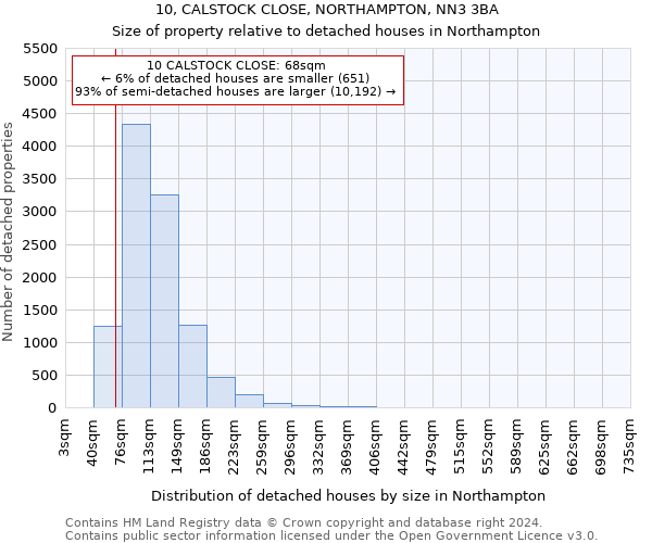 10, CALSTOCK CLOSE, NORTHAMPTON, NN3 3BA: Size of property relative to detached houses in Northampton