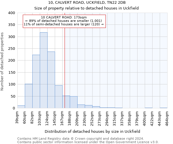 10, CALVERT ROAD, UCKFIELD, TN22 2DB: Size of property relative to detached houses in Uckfield