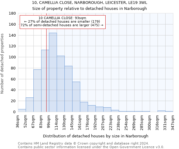 10, CAMELLIA CLOSE, NARBOROUGH, LEICESTER, LE19 3WL: Size of property relative to detached houses in Narborough