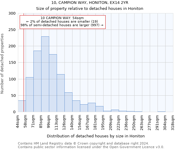 10, CAMPION WAY, HONITON, EX14 2YR: Size of property relative to detached houses in Honiton