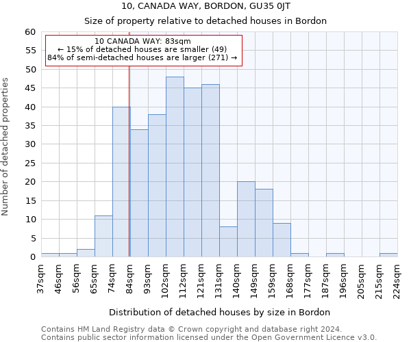 10, CANADA WAY, BORDON, GU35 0JT: Size of property relative to detached houses in Bordon