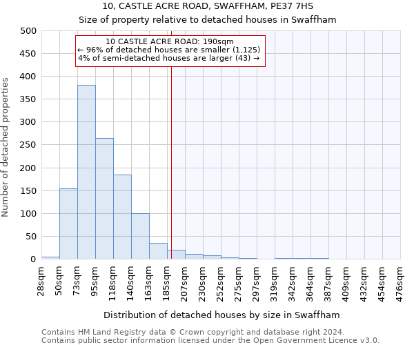 10, CASTLE ACRE ROAD, SWAFFHAM, PE37 7HS: Size of property relative to detached houses in Swaffham