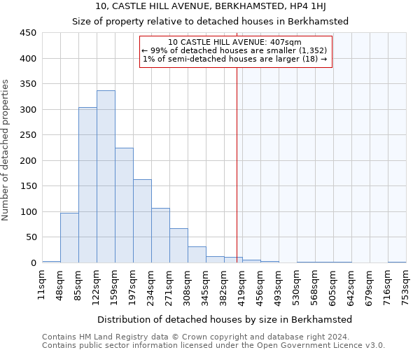 10, CASTLE HILL AVENUE, BERKHAMSTED, HP4 1HJ: Size of property relative to detached houses in Berkhamsted