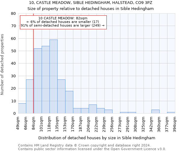 10, CASTLE MEADOW, SIBLE HEDINGHAM, HALSTEAD, CO9 3PZ: Size of property relative to detached houses in Sible Hedingham