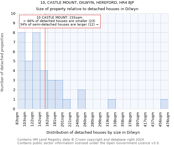 10, CASTLE MOUNT, DILWYN, HEREFORD, HR4 8JP: Size of property relative to detached houses in Dilwyn