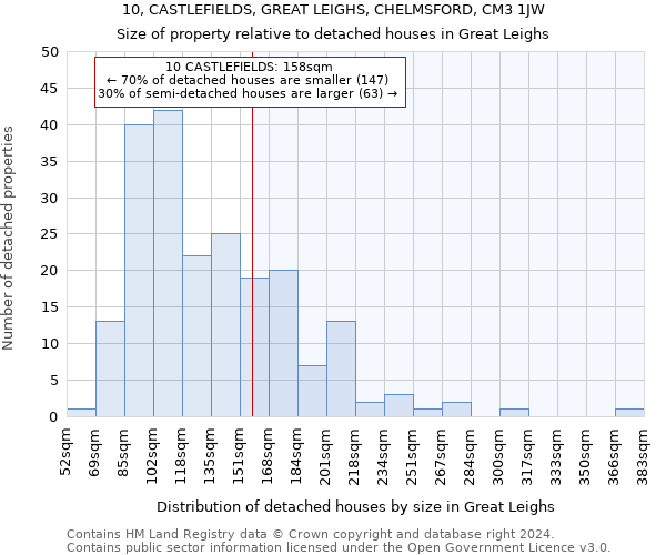 10, CASTLEFIELDS, GREAT LEIGHS, CHELMSFORD, CM3 1JW: Size of property relative to detached houses in Great Leighs