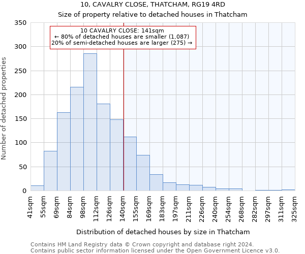 10, CAVALRY CLOSE, THATCHAM, RG19 4RD: Size of property relative to detached houses in Thatcham