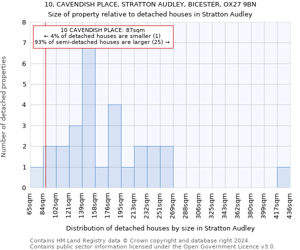 10, CAVENDISH PLACE, STRATTON AUDLEY, BICESTER, OX27 9BN: Size of property relative to detached houses in Stratton Audley