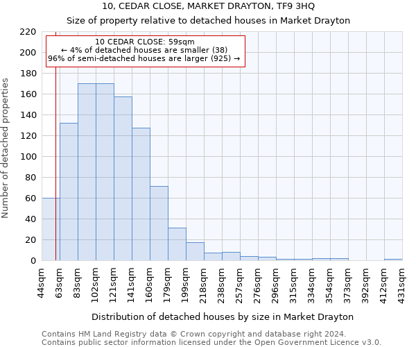 10, CEDAR CLOSE, MARKET DRAYTON, TF9 3HQ: Size of property relative to detached houses in Market Drayton