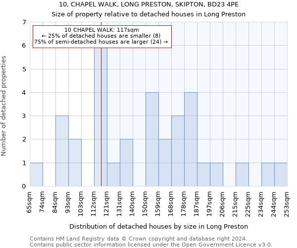 10, CHAPEL WALK, LONG PRESTON, SKIPTON, BD23 4PE: Size of property relative to detached houses in Long Preston