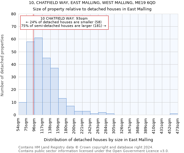 10, CHATFIELD WAY, EAST MALLING, WEST MALLING, ME19 6QD: Size of property relative to detached houses in East Malling