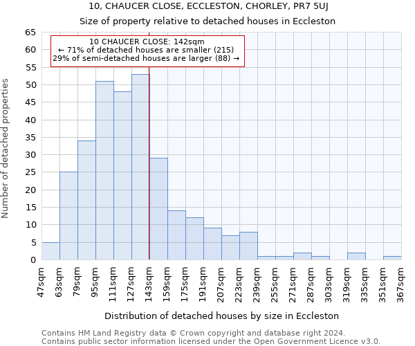 10, CHAUCER CLOSE, ECCLESTON, CHORLEY, PR7 5UJ: Size of property relative to detached houses in Eccleston