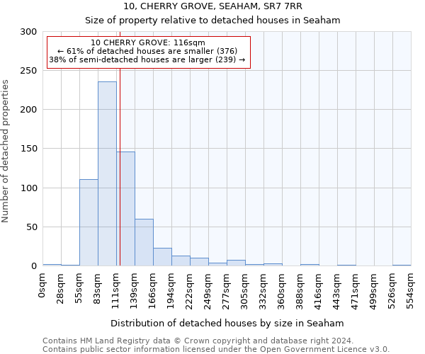 10, CHERRY GROVE, SEAHAM, SR7 7RR: Size of property relative to detached houses in Seaham