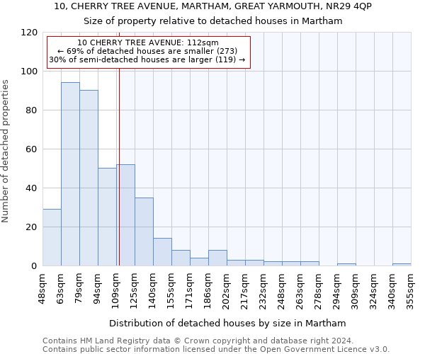 10, CHERRY TREE AVENUE, MARTHAM, GREAT YARMOUTH, NR29 4QP: Size of property relative to detached houses in Martham