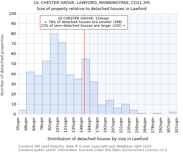 10, CHESTER GROVE, LAWFORD, MANNINGTREE, CO11 2FA: Size of property relative to detached houses in Lawford