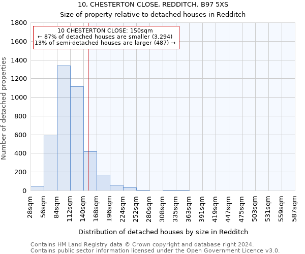 10, CHESTERTON CLOSE, REDDITCH, B97 5XS: Size of property relative to detached houses in Redditch