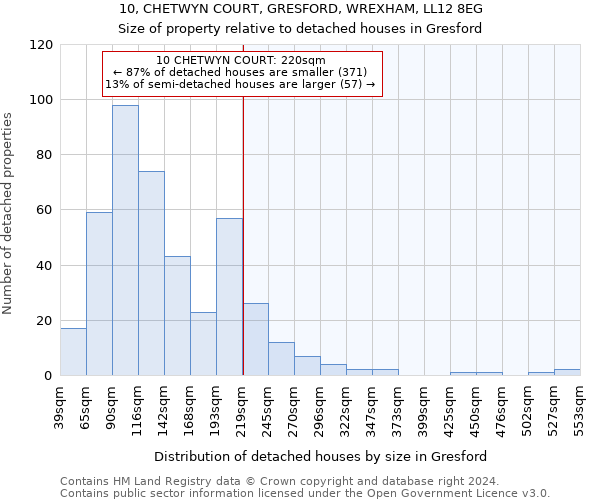 10, CHETWYN COURT, GRESFORD, WREXHAM, LL12 8EG: Size of property relative to detached houses in Gresford