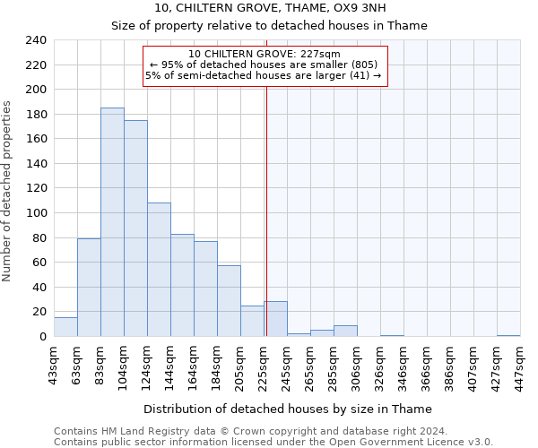 10, CHILTERN GROVE, THAME, OX9 3NH: Size of property relative to detached houses in Thame