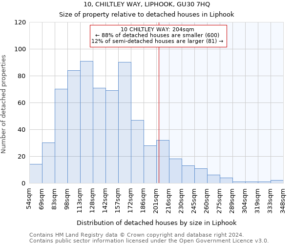 10, CHILTLEY WAY, LIPHOOK, GU30 7HQ: Size of property relative to detached houses in Liphook