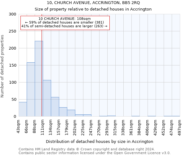 10, CHURCH AVENUE, ACCRINGTON, BB5 2RQ: Size of property relative to detached houses in Accrington