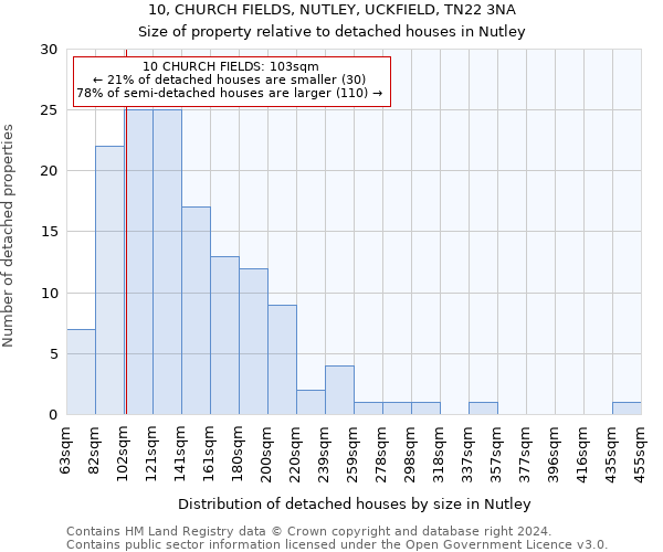 10, CHURCH FIELDS, NUTLEY, UCKFIELD, TN22 3NA: Size of property relative to detached houses in Nutley