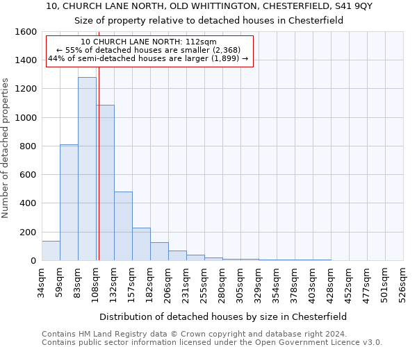 10, CHURCH LANE NORTH, OLD WHITTINGTON, CHESTERFIELD, S41 9QY: Size of property relative to detached houses in Chesterfield