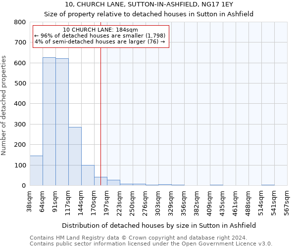 10, CHURCH LANE, SUTTON-IN-ASHFIELD, NG17 1EY: Size of property relative to detached houses in Sutton in Ashfield