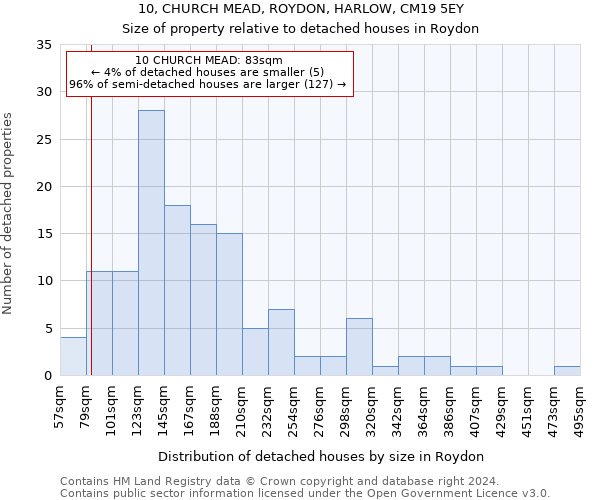 10, CHURCH MEAD, ROYDON, HARLOW, CM19 5EY: Size of property relative to detached houses in Roydon