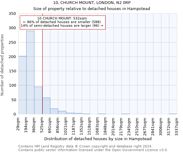 10, CHURCH MOUNT, LONDON, N2 0RP: Size of property relative to detached houses in Hampstead