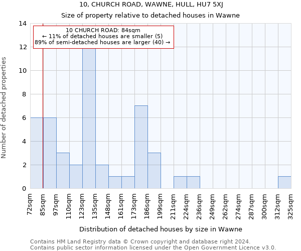 10, CHURCH ROAD, WAWNE, HULL, HU7 5XJ: Size of property relative to detached houses in Wawne