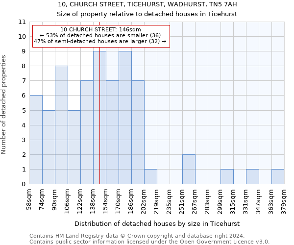 10, CHURCH STREET, TICEHURST, WADHURST, TN5 7AH: Size of property relative to detached houses in Ticehurst