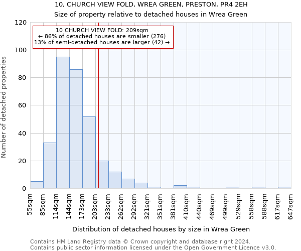 10, CHURCH VIEW FOLD, WREA GREEN, PRESTON, PR4 2EH: Size of property relative to detached houses in Wrea Green