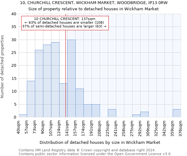 10, CHURCHILL CRESCENT, WICKHAM MARKET, WOODBRIDGE, IP13 0RW: Size of property relative to detached houses in Wickham Market