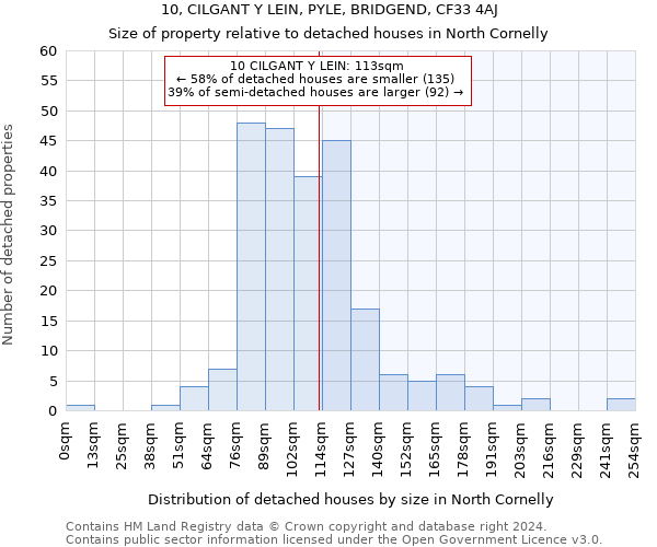 10, CILGANT Y LEIN, PYLE, BRIDGEND, CF33 4AJ: Size of property relative to detached houses in North Cornelly