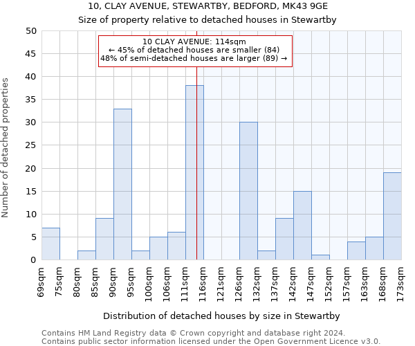 10, CLAY AVENUE, STEWARTBY, BEDFORD, MK43 9GE: Size of property relative to detached houses in Stewartby